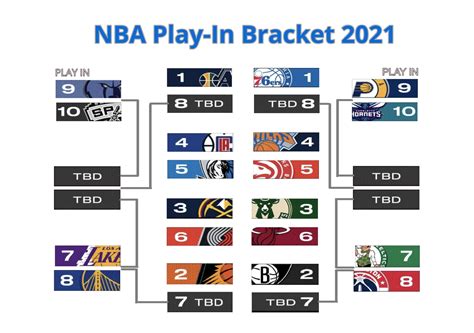 bracket playoff|playoff bracket nba 2020 2021.